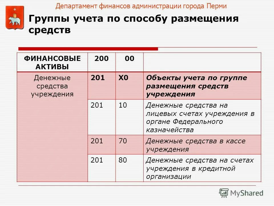 учет финансовых учреждений. основы организации бухгалтерского учета. задачи бухгалтерского учета. задачи по бухгалтерскому (финансовому) учету. бухгалтерский учет финансовых результатов схема.