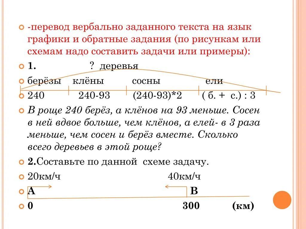 В роще 240 берез а Кленов на 93 меньше. Сколько деревьев в роще. Задача в роще 240 берез. В роще 240 берез а Кленов на 93 меньше схема к задачи. Вдвое примеры