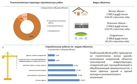 Погода в алматы 2024 год