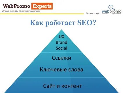 Seo продвижение amggrupp