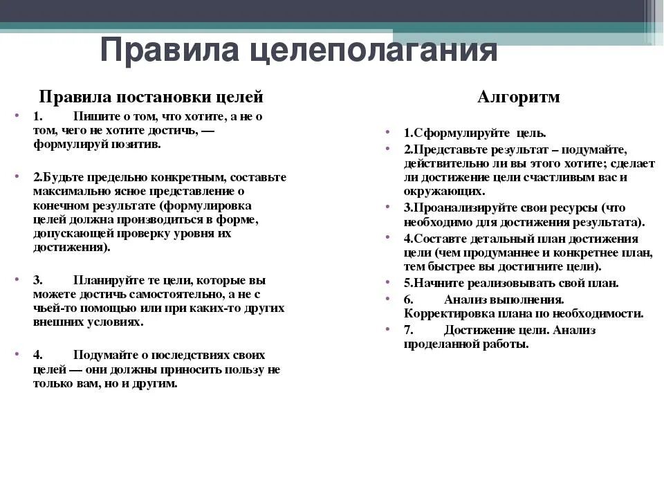 Области постановки целей. Правило постановки цели. Правила целеполагания. Правила постановки целей. Целеполагание постановка цели.