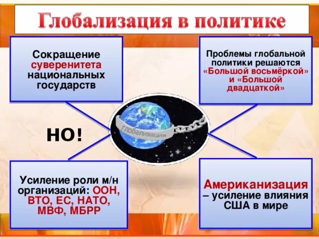 Глобализация и суверенитет. Глобализация и суверенитет. Экономическая глобализация примеры. Глобализация и суверенитет. Глобализация и суверенитет.