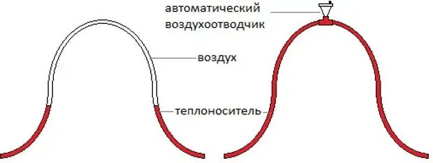 Воздушная пробка в воде