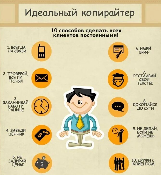 Копирайтинг это