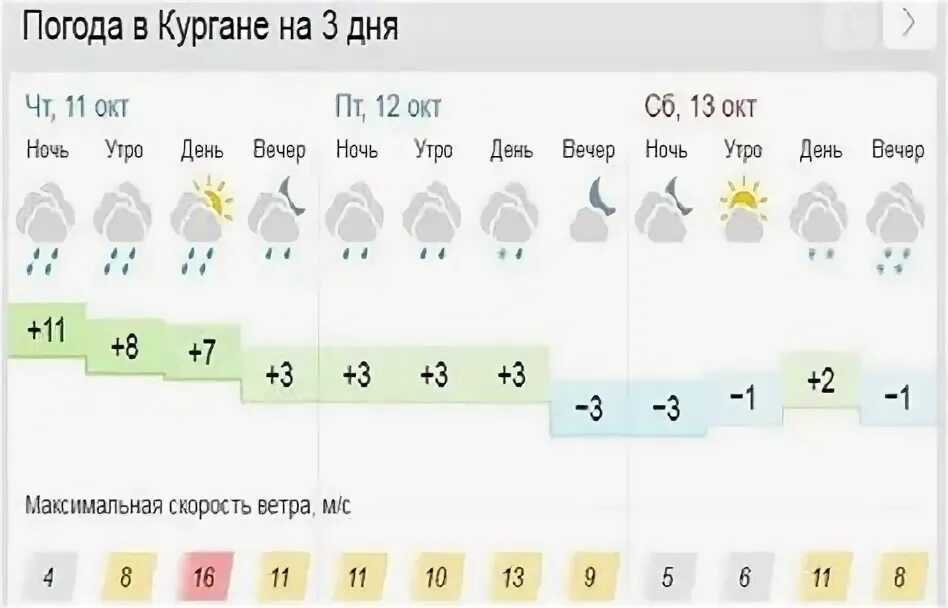 Погода петушки на 10 дней. Погода в петухове на 14 дней. Погода в петушках на 14. Погода в петухове на 14 дней. Погода в петухове на 14 дней.