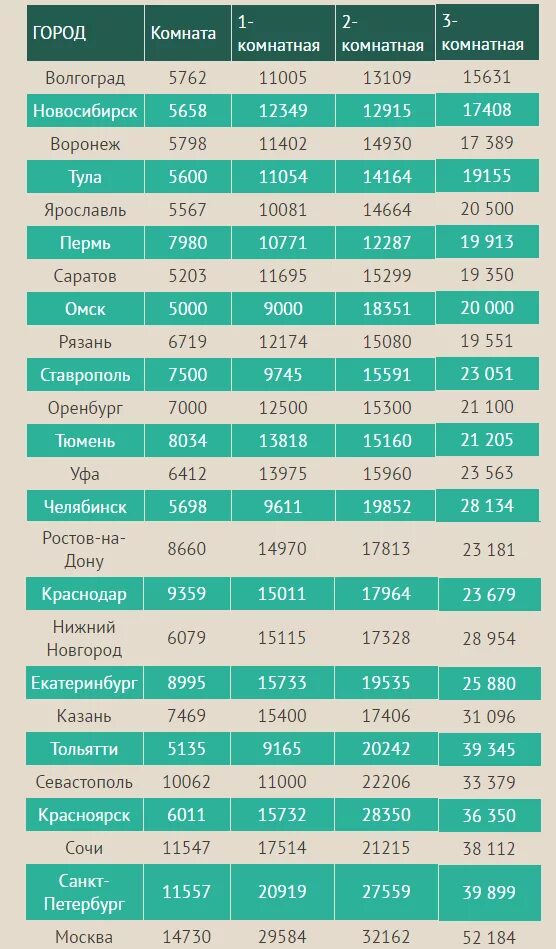 Самые благоприятные города россии для проживания. Самые благоприятные города России. Лучшие города для проживания в России 2019. Благоприятные города для проживания в России. Самый благоприятный город для жизни в России.