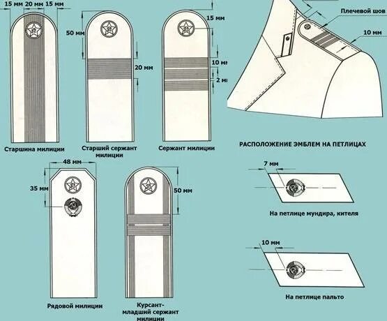 Погоны на форме расстояние. Правильно пришить погоны на китель полиции. Правильно пришить погоны младшего лейтенанта. Как пришить погоны младшего сержанта. Лычки на погонах полиции старший сержант.
