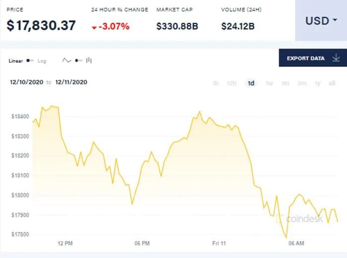 Стоит биткоин в долларах на сегодня. Курс биткоина к доллару. курс btc на сегодня. график эмиссии биткоина. биткоин сейчас в долларах.