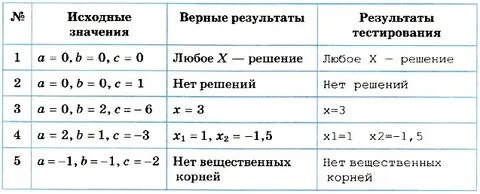 Результаты ковид тестов как узнать