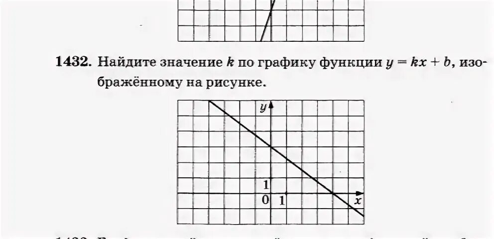 На рисунке изображен график функции kx b. Найдите значение k по графику функции y KX+B изображенному на рисунке. График функции y=KX+B найти значение. Значение k по графику функции y KX+B. Значение k по графику функции.