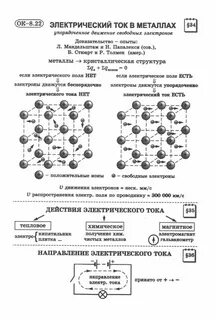 Тест электрический ток в металлах 8 класс