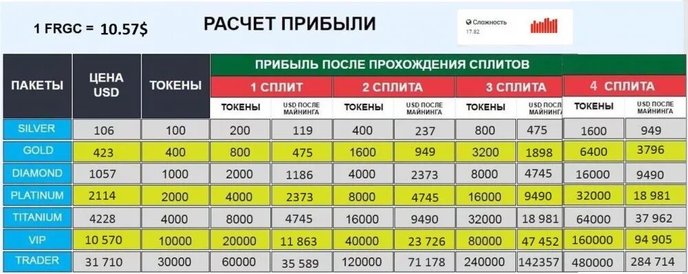 Хэш токен сколько. Токены в рубли. 1 токен в рублях. сколько стоят токены. один токен это сколько в рублях.