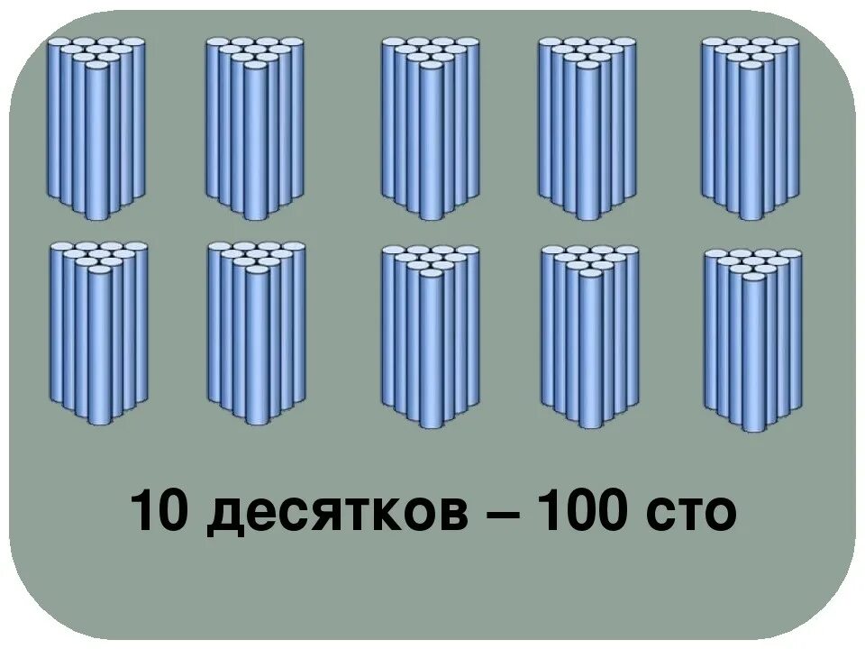 Десяток палочек. Счетные палочки десяток. Пучки десятки. Сотня палочек в пучке.