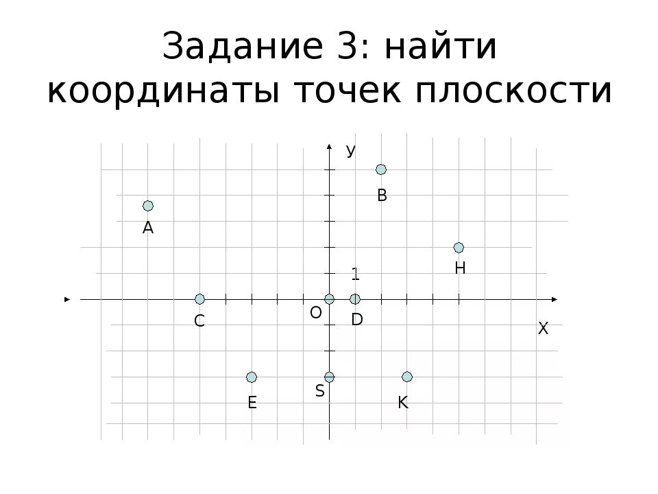 Отметить точки на координатной плоскости 6 класс. Координаты координатная плоскость координаты точки 6 класс. Задачи на координаты точек на плоскости. Задание на нахождение координат точек. Задачи на нахождение точек в координатной плоскости.