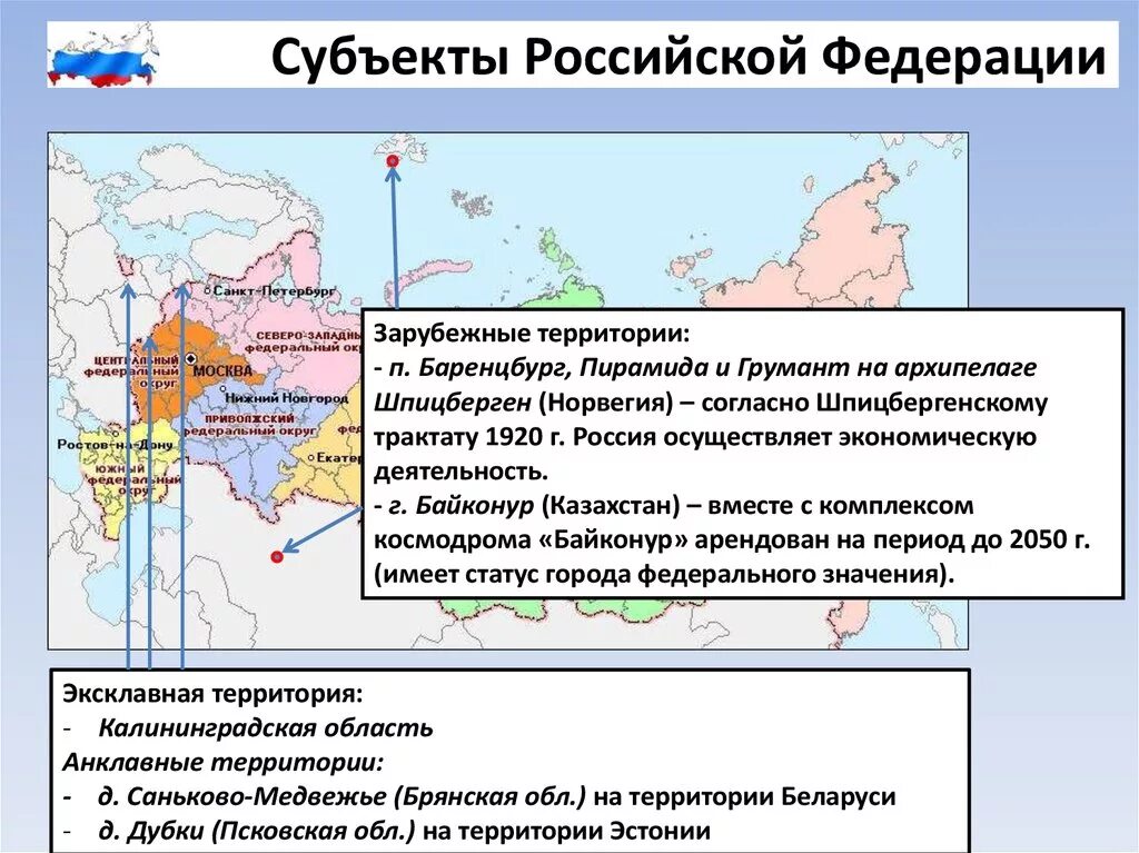 Укажите территориальный субъект в составе рф. Субъекты Российской Федерации. Субъекты страны. Субъекты Федерации. Субъект это в географии.