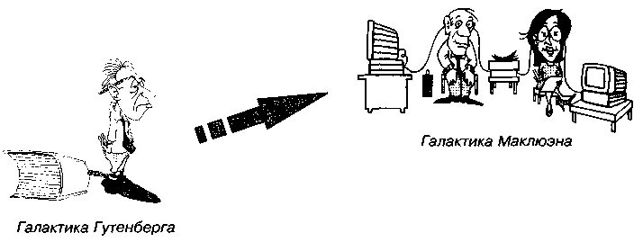 Маклюэн Галактика Гутенберга. Схема модель коммуникации Маклюэна. Галактика Гутенберга: становление человека печатающего. Галактика Гутенберга: становление человека печатающего (1962). Внешние расширения человека