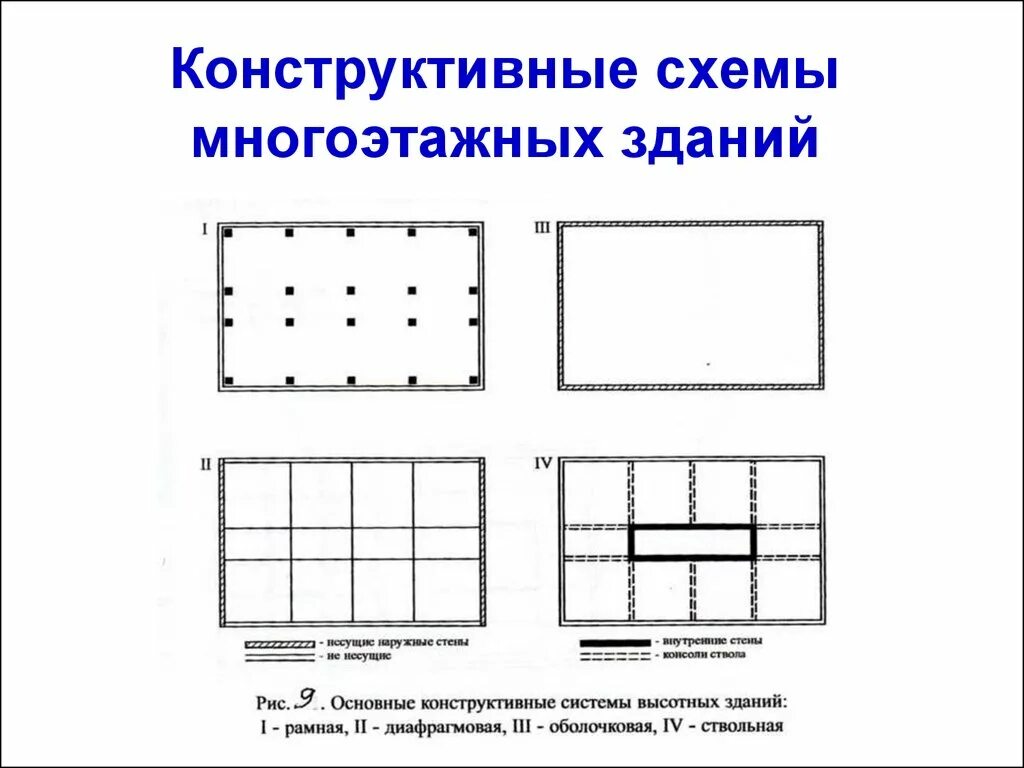 Примеры схемы зданий. Схемы основных конструктивных систем. ствольно-стеновая конструктивная система высотных зданий. схемы комбинированных конструктивных систем. каркасно стеновая система схема.