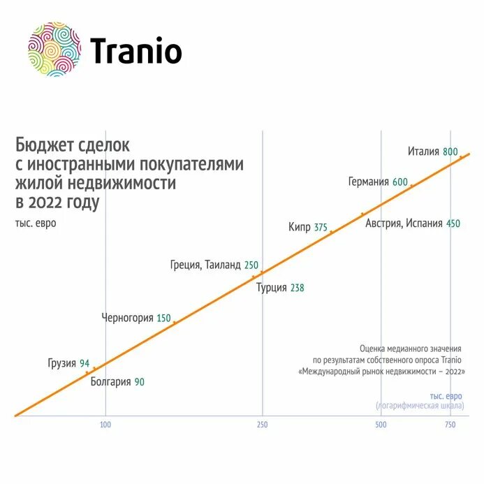 Изменения в недвижимости 2023