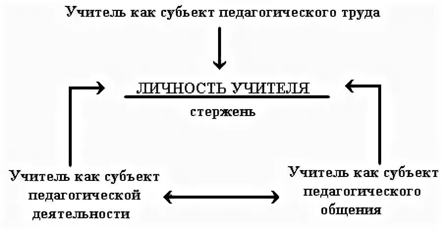 Педагог как субъект педагогической деятельности. Личность педагога как субъекта педагогической деятельности. Педагог как субъект педагогической деятельности. Учитель как субъект педагогической деятельности. Субъекты пед деятельности.