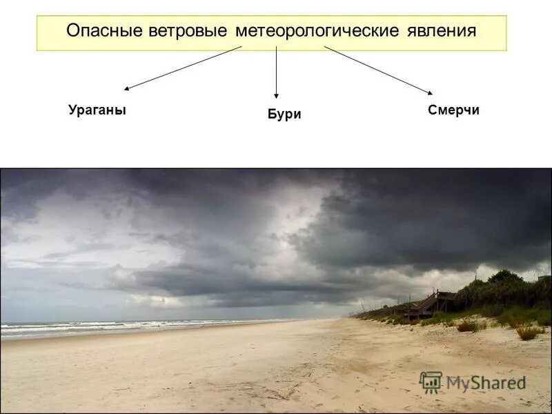 опасные ветровые явления. опасные ветровые явления. таблица ураганы бури смерчи. микрошквалистые смерчи. ветровые явления.