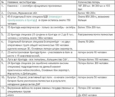 8 бригад это сколько человек