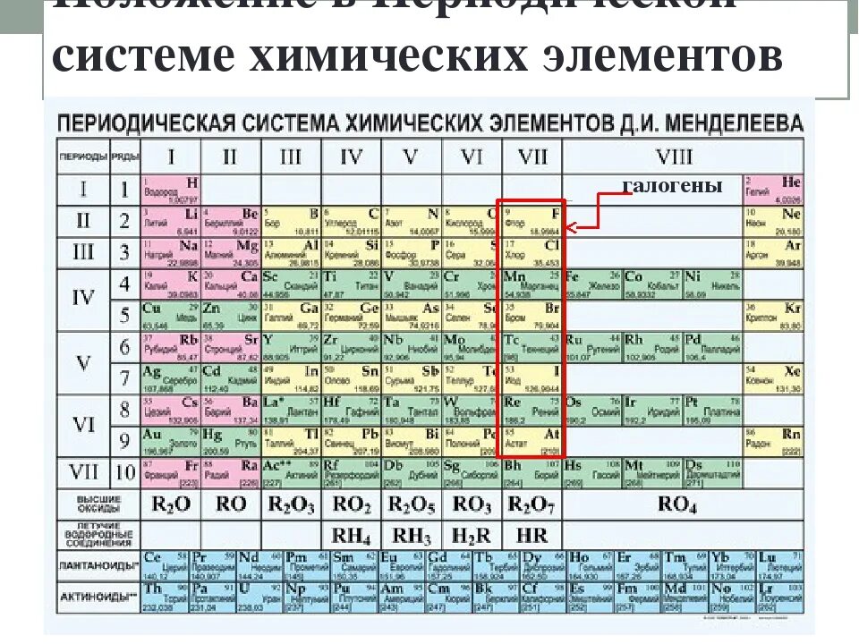 Атомная масса брома 80. Периодическая система химических элементов д.и. Менделеева. Химическая таблица элементов галоген. Менделеев периодическая таблица химических элементов. Галоген элемент таблицы Менделеева.