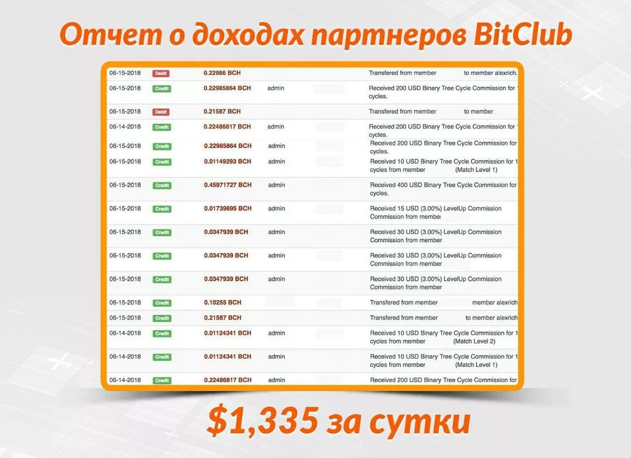 маркетинг план компании армель. партнерство с государством. партнер прибыль. партнер прибыль. партнерство в бизнесе.