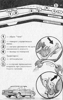 Техника разворот