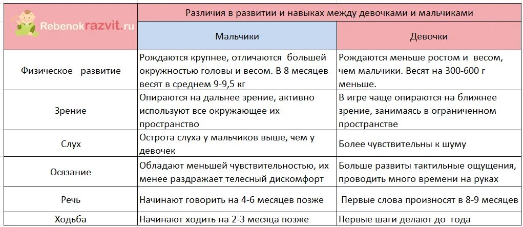 Что умеет ребенок 8 месяцев девочка