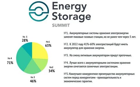 Инженер телеграмм