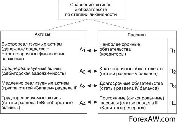 Оборотные активы текущие обязательства коэффициент