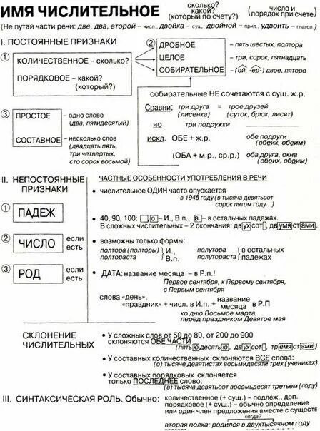 Постоянные признаки числительных. Непостоянные признаки порядковых числительных. Непостоянные признаки числительных. Постоянные признаки имени числительного. Морфологические признаки порядковых числительных