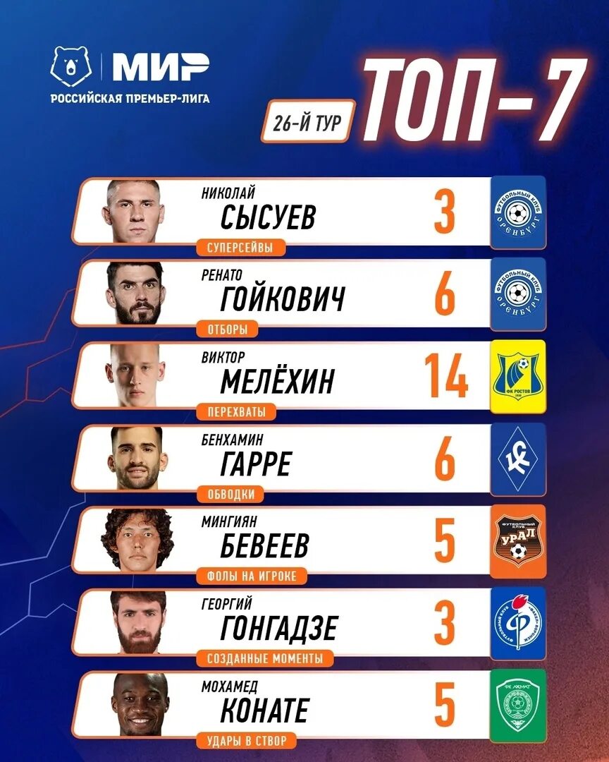 Результат 26 тура. Результат 26 тура. Результат 26 тура. Результат 26 тура. Результат 26 тура.