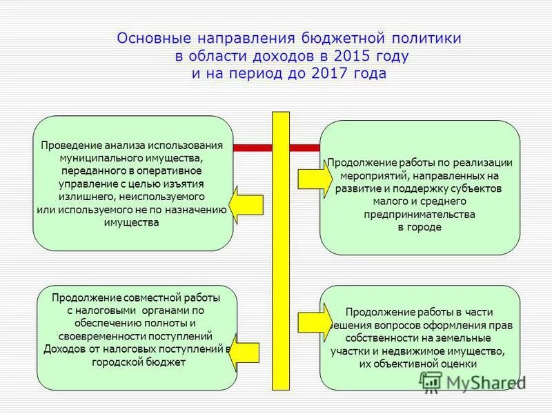 схема бюджета государства. бюджетная политика государства. функции метровой экономике. основные приоритеты и принципы бюджетной политики:. направления политики доходов.