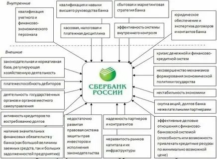Информационная безопасность банка риски