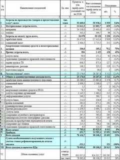 Персонал управленческие расходы