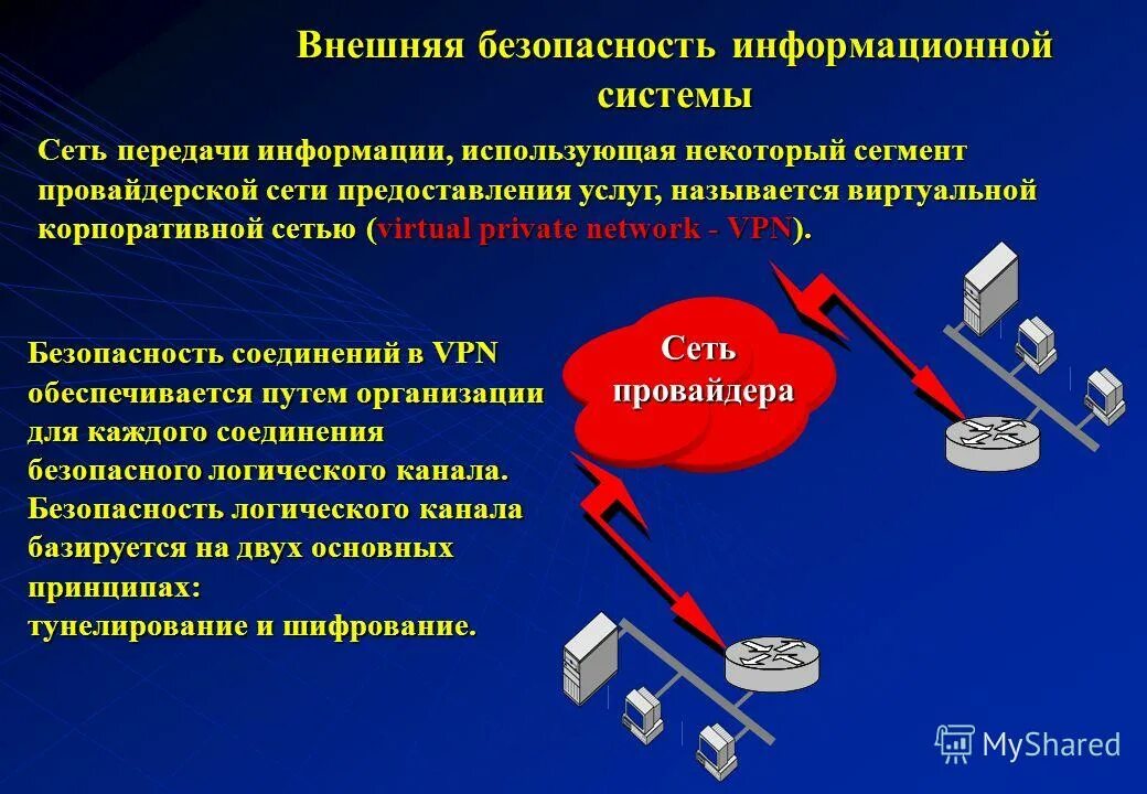 Физическая безопасность информационной системы. Физическая безопасность организации. Физическая безопасность информационной системы. Средства защиты информацц. Модель безопасности информационной системы.