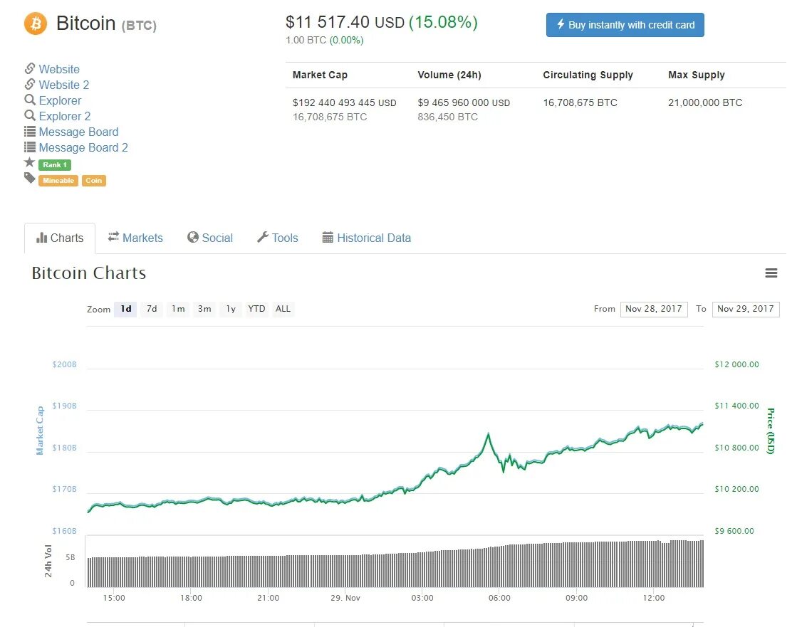 Сколько стоит сейчас биткоин в рублях 2024. ВТС биткоин. Ethereum BTC рост. Стоимость биткойна в 2011. Биткоин в 12 году.