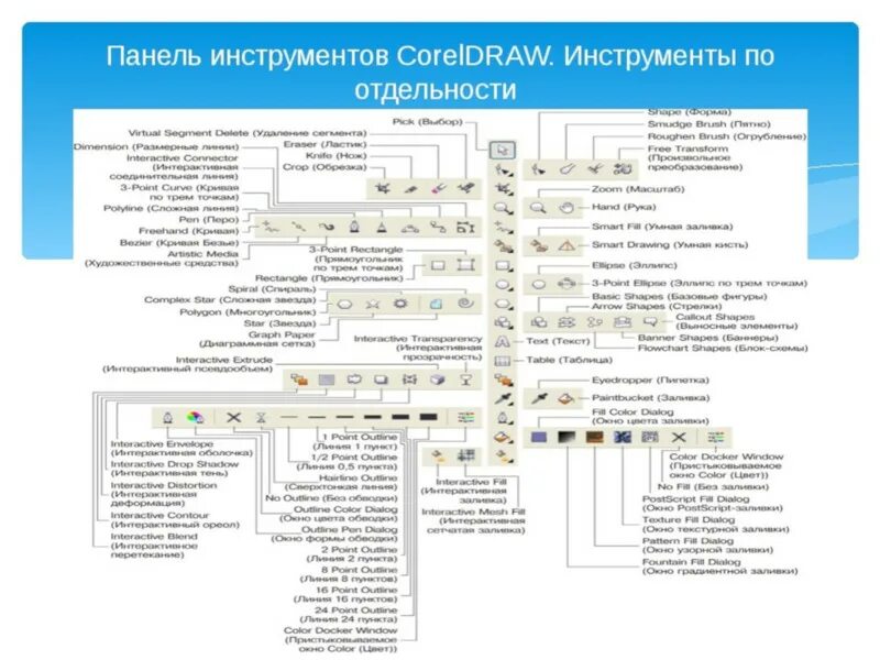 Панель инструментов в программе. Инструменты панели инструментов coreldraw. панель инструментов программы coreldraw. панель инструментов в кореле. основные инструменты программы coreldraw.