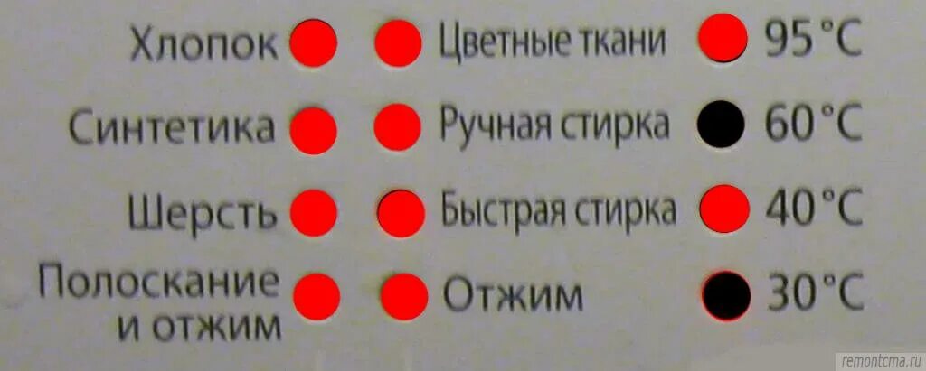 Машинка самсунг ошибка 3е. Ошибки стиральной машины самсунг без дисплея. Коды ошибок посудомоечных машин Samsung без дисплея. Коды ошибок стиральных машин Samsung. СМА самсунг коды ошибок по индикаторам.