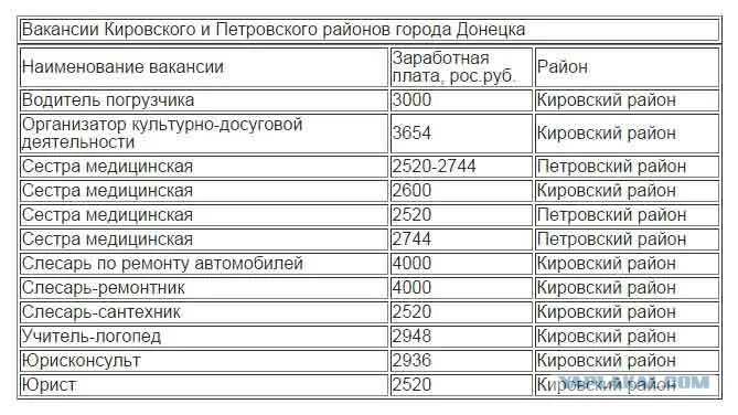 Код города донецка. Рэс кировского района донецка. петровский рэс города донецка. код донецка с городского телефона. номер телефона петровского района днр.