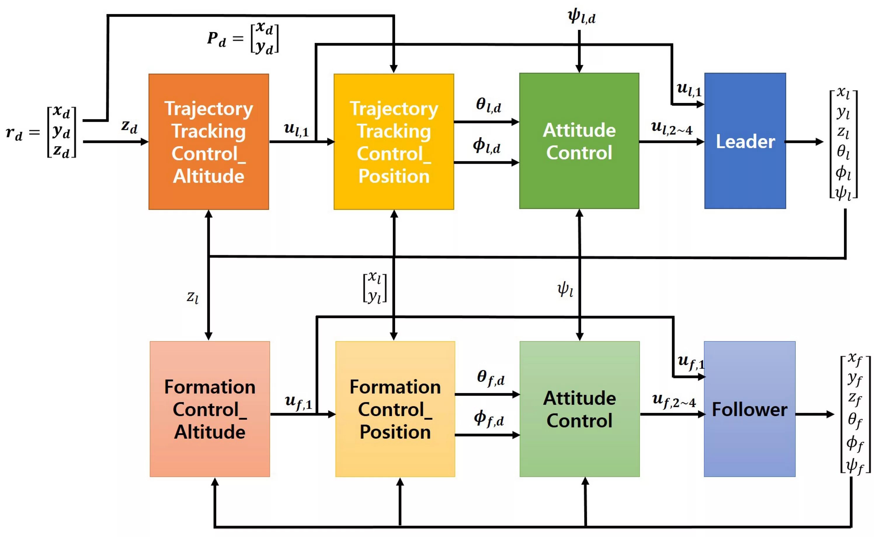 Diagram control. Control block diagram. heat controller block diagram. block diagram of control unit. control systems block scheme.