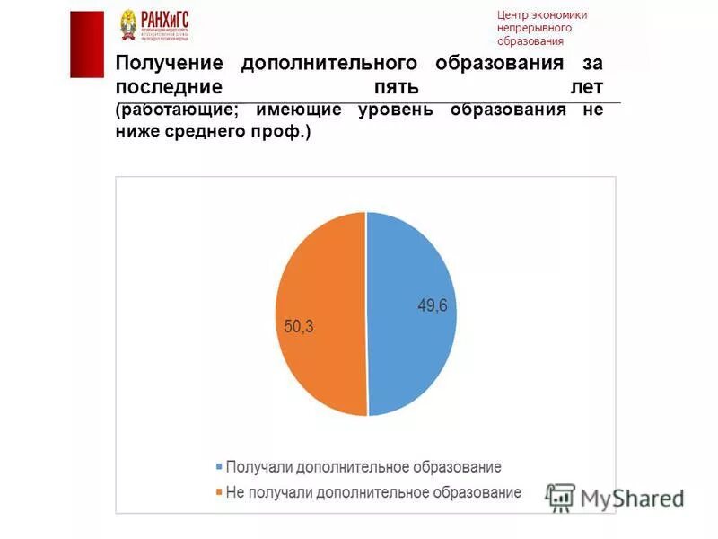 не ниже среднего профессионального. требования к руководителям высшего уровня. среднее профессиональное образование это. квалификационные требования к директору. день среднего профессионального образования.