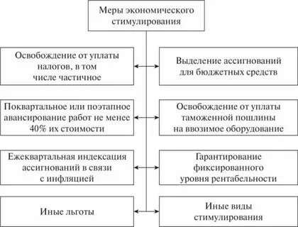 Эффективные меры в экономике