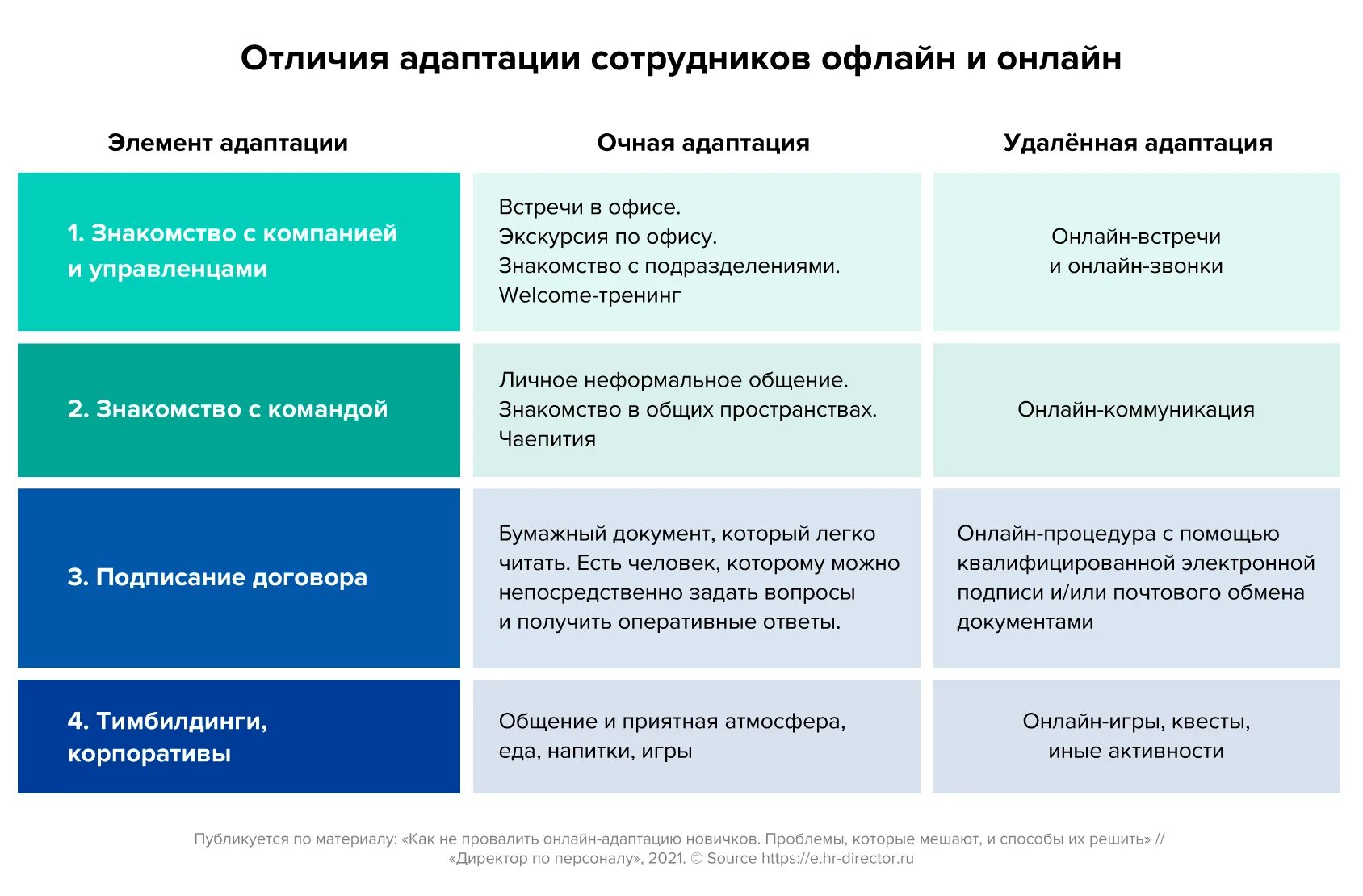 Проблемы адаптации персонала. Проблемы адаптации персонала