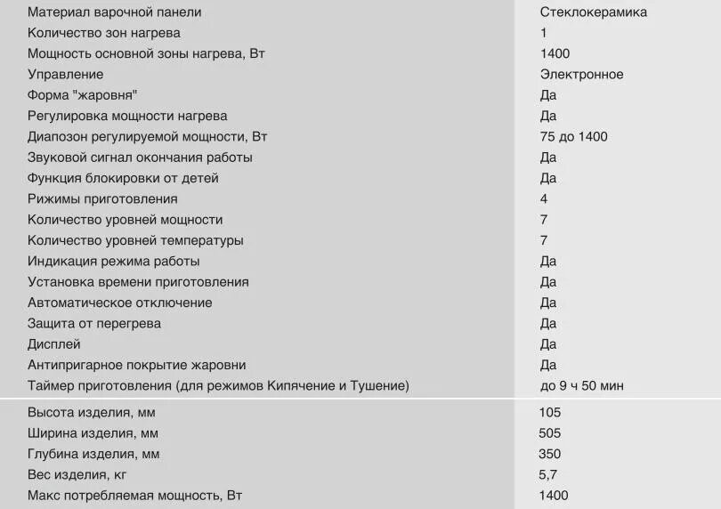 Сколько потребляет электрическая плитка. Индукционная варочная панель Потребляемая мощность тока. Потребление тока индукционной плитой. Косинус фи индукционной плиты. Мощность потребления конфорки электроплиты бош.