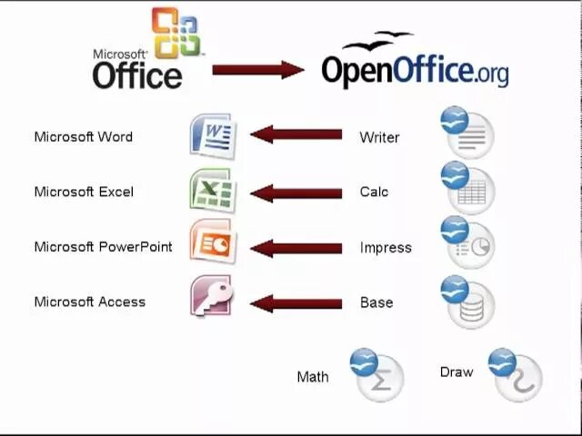 Openoffice linux