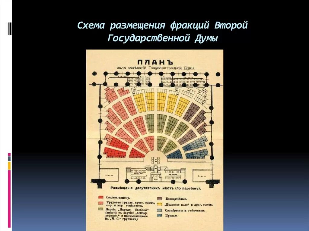 Фракции думы рф. Фракции Госдумы схема. Фракции 2 государственной Думы. Функции фракций государственной Думы. Вторая государственная Дума схема.