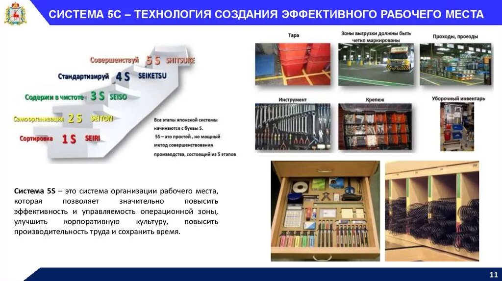 Система организации рабочего места 5с. Организация рабочего места по системе 5с. Стандарт рабочего места. Эффективная организация рабочего места.