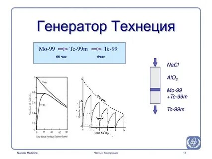 Полураспада технеция